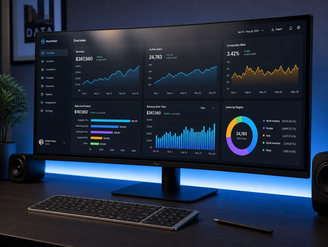 Desktop interface for featured enterprise infrastructure project